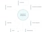 assess your ict third party governance for dora
