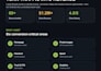 do shopify store cro audit to fix low conversion and increase sales
