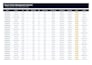 do accurate data entry, PDF to excel, copy paste, and prepare sales contract