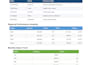 do excel data analysis,dashboards,reports,data visualization