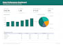 create custom excel spreadsheets with formulas charts and dashboards