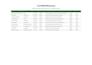 electronics product listing and data entry