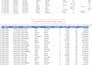 convert PDF to excel, word, pdf to PPT