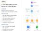provide AWS azure devops kubernetes terraform services
