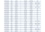 create, format, clean and manage excel spreadsheets