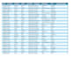 clean and format your excel data professionally
