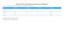 do accurate excel data entry, copy paste and data cleaning