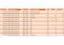 create an inventory management excel spreadsheet