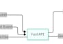 integrate payment gateways and webhooks in fastapi
