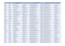 do linkedin sales navigator research and targeted b2b prospect list build