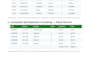 deliver in record breaking time