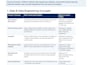 build and deploy a machine learning prediction model