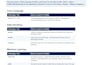 build and deploy a machine learning prediction model