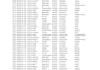 clean ,merge , format , spilt excel data or csv data
