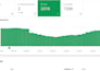get google adsense approval for wordpress, blogger, website and ecommerce