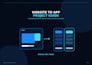 convert your website into android and ios mobile apps