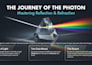 design professional presentation slides and educational visual content