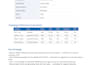 do amazon PPC campaign management and optimization