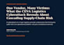 write expert cybersecurity and technology content