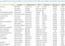 clean and format data professionally and clean messy data