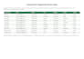 do data cleaning, formatting, splitting and deduplication in excel within a day