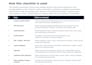 perform an API security assessment and vulnerability testing