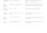translate technical documents and preserve PDF layout