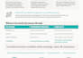 design and redesign presentations and pitch decks