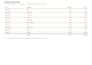 convert receipts and invoices to excel or CSV