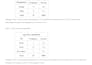 do spss data analysis with charts and interpretation