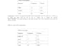 do spss data analysis with charts and interpretation