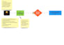 develop a project plan