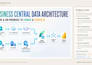build power bi reporting for microsoft dynamics 365 business central