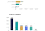create professional excel dashboards with charts