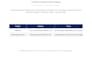 design, build, redesign or customize your wordpress site