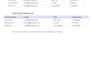 do excel data entry and PDF conversion