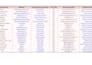 do b2b lead generation, linkedin lead generation, and email list building