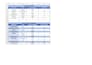 create professional excel dashboard and sales report