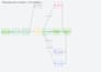 develop a custom whatsapp chatbot and setup whatsapp business API or twilio