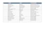 create professional excel sheet of molasses calculation