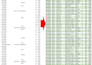 clean, format, split, and merge excel sheets or CSV files