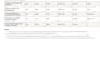 audit your marketing and build a growth strategy roadmap