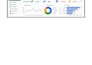 create excel dashboards, formulas and pivot tables