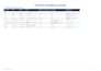 build a b2b lead list with verified decision makers and buying signals