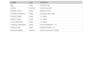 be your expert statistical data analyst using spss
