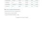 do real estate property listing and data entry