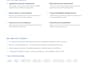 perform manual security assessment of application and API