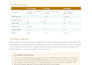do fhir hl7 integration and emr ehr healthcare API development