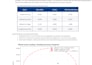 develop sensor fusion and control systems for autonomous systems