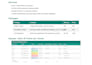 build a custom excel or google sheets tracker for your business